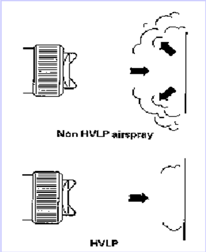 空气喷涂与HVLP低压温风喷涂效率演示